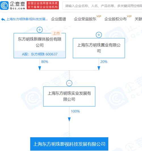 東方明珠控股成立影視科技發展公司，注冊資本4.8億布局數字內容制作服務