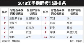 科技產業動態聚焦 IC設計、數字化轉型與數字內容服務的新進展