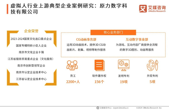 數字內容制作服務的智能化躍遷 2024年中國虛擬數字人產業前景洞察