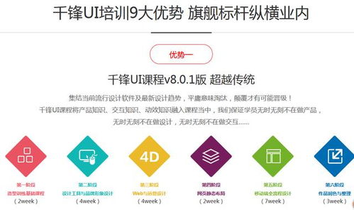零基礎學習UI設計 數字內容制作服務入門指南