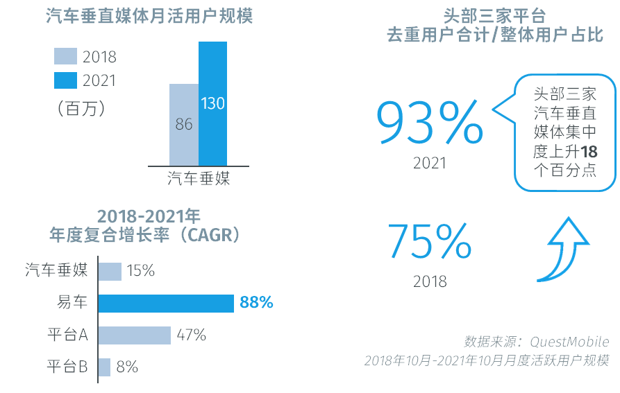 數字時代汽車營銷變革白皮書發布 新消費時代的營銷指北