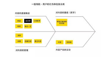 淘寶頭條內容化設計項目總結 以數字內容制作服務賦能電商生態